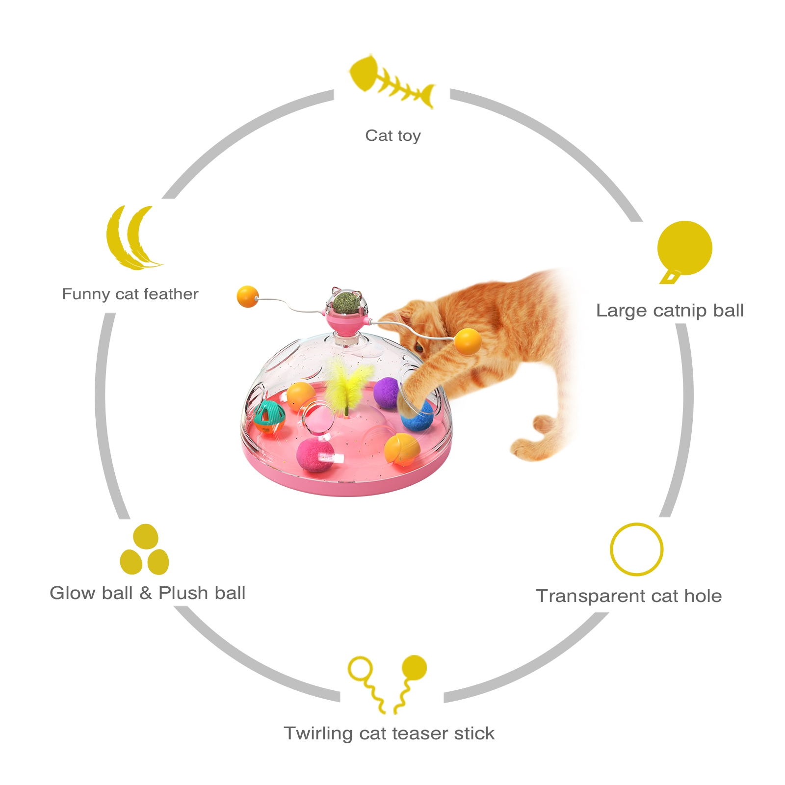 Giocattoli puzzle per gatti da - Laser Pointer Cat Toy Automatic recensione e prezzo